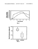 METHODS OF STIMULATING IMMUNE RESPONSE IN VIRALLY INFECTED INDIVIDUALS diagram and image