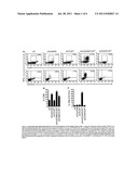 USE OF TLR AGONISTS AND/OR TYPE 1 INTERFERONS TO ALLEVIATE TOXICITY OF     TNF-R AGONIST THERAPEUTIC REGIMENS diagram and image