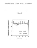 Delivery of Drugs to Mucosal Surfaces diagram and image