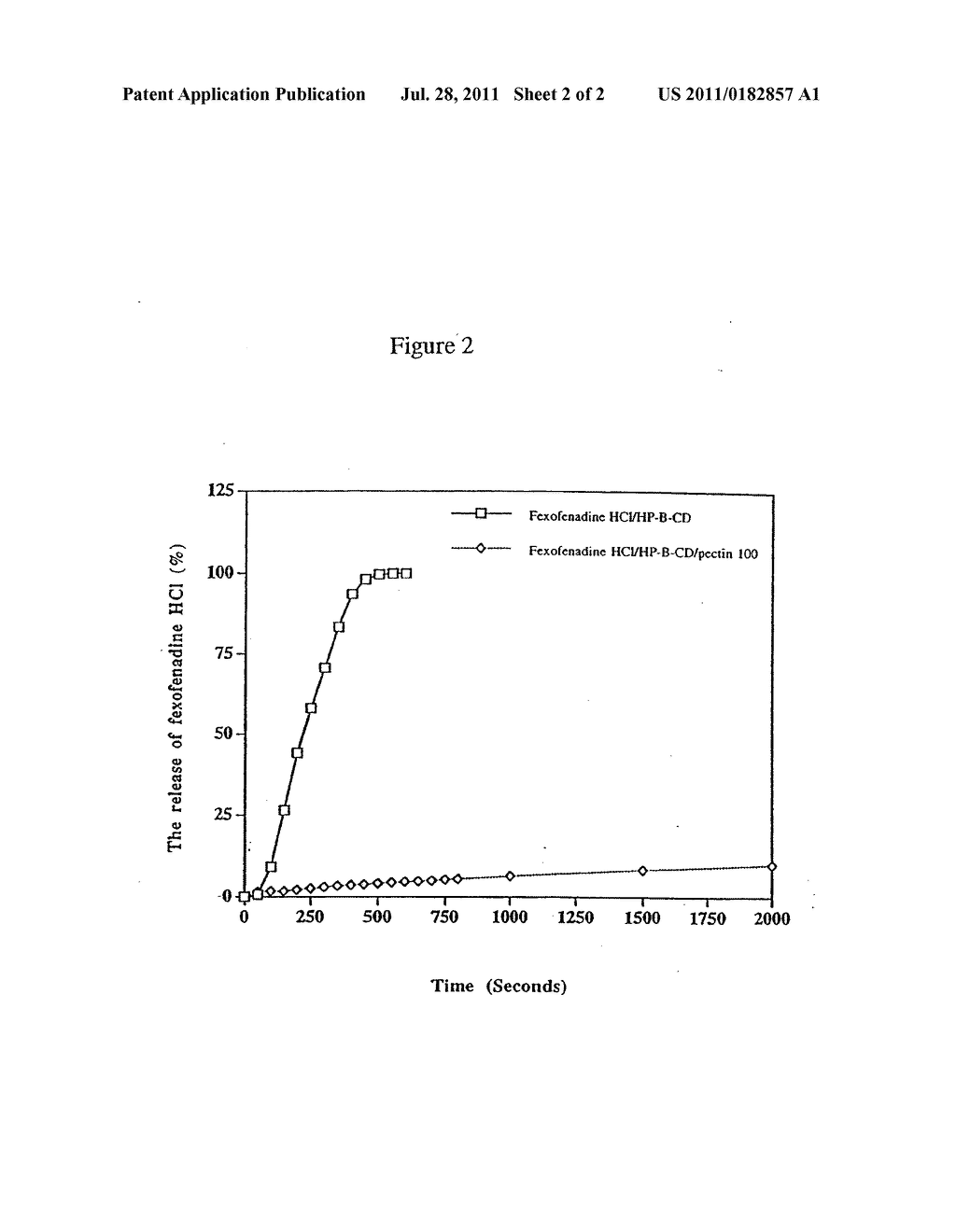 Delivery of Drugs to Mucosal Surfaces - diagram, schematic, and image 03