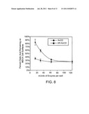 NOVEL CLASS OF THERAPEUTIC PROTEIN BASED MOLECULES diagram and image