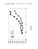 HUMANIZED ANTI-CD22 ANTIBODIES AND THEIR USE IN TREATMENT OF ONCOLOGY,     TRANSPLANTATION AND AUTOIMMUNE DISEASE diagram and image