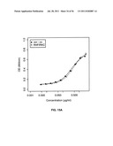 HUMANIZED ANTI-CD22 ANTIBODIES AND THEIR USE IN TREATMENT OF ONCOLOGY,     TRANSPLANTATION AND AUTOIMMUNE DISEASE diagram and image