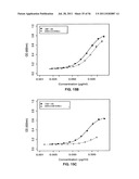 HUMANIZED ANTI-CD22 ANTIBODIES AND THEIR USE IN TREATMENT OF ONCOLOGY,     TRANSPLANTATION AND AUTOIMMUNE DISEASE diagram and image