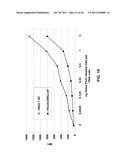 HUMANIZED ANTI-CD22 ANTIBODIES AND THEIR USE IN TREATMENT OF ONCOLOGY,     TRANSPLANTATION AND AUTOIMMUNE DISEASE diagram and image