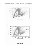 HUMANIZED ANTI-CD22 ANTIBODIES AND THEIR USE IN TREATMENT OF ONCOLOGY,     TRANSPLANTATION AND AUTOIMMUNE DISEASE diagram and image