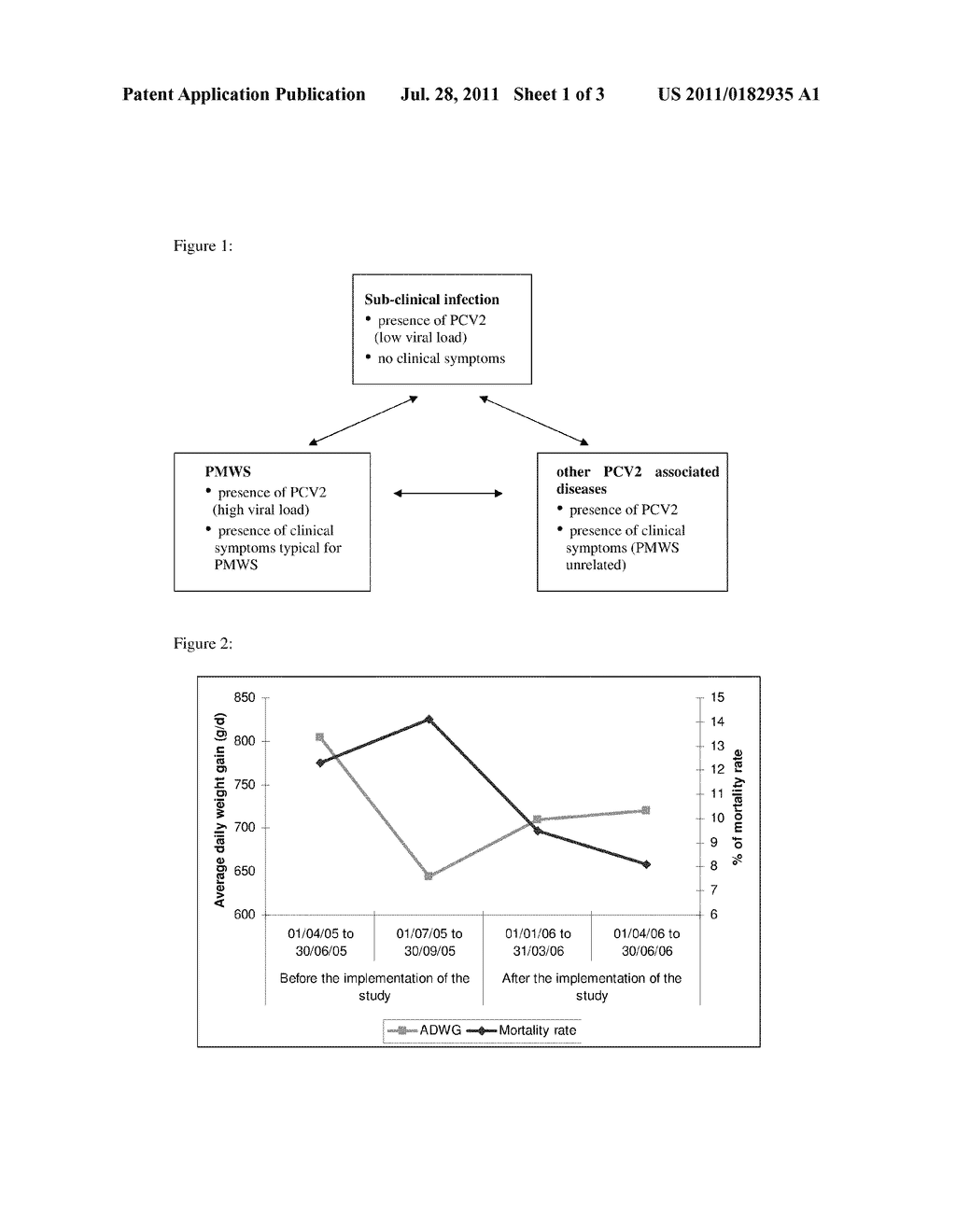 PREVENTION AND TREATMENT OF SUB-CLINICAL PCVD - diagram, schematic, and image 02