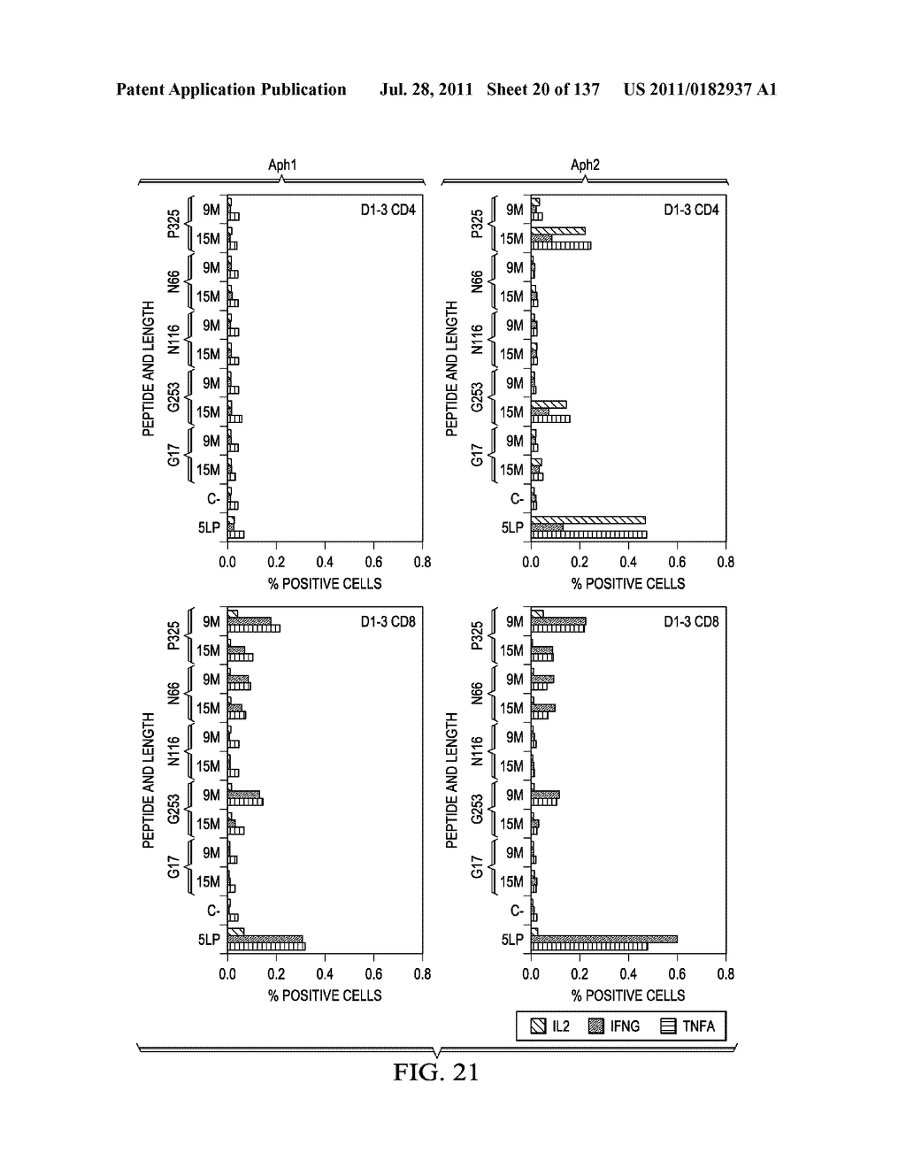 Dendritic Cell Vaccines - diagram, schematic, and image 21