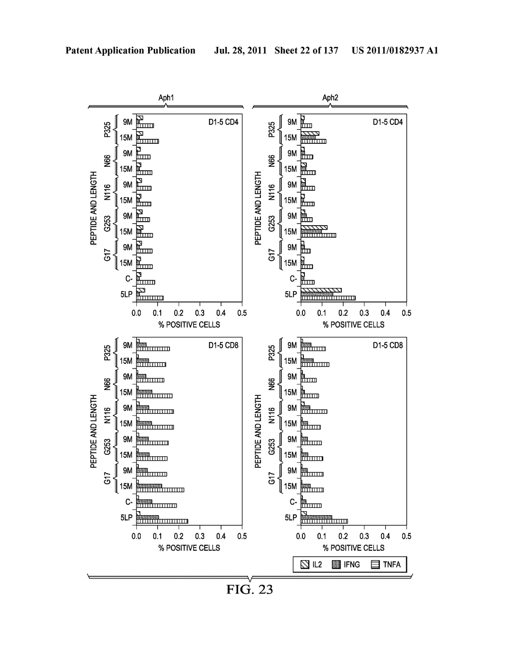 Dendritic Cell Vaccines - diagram, schematic, and image 23