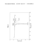 High Content Sodium Ibuprofen Granules, Their Preparation And Their Use In     Preparing Non-Effervescent Solid Dosage Forms diagram and image