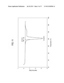 High Content Sodium Ibuprofen Granules, Their Preparation And Their Use In     Preparing Non-Effervescent Solid Dosage Forms diagram and image