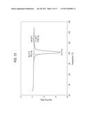 High Content Sodium Ibuprofen Granules, Their Preparation And Their Use In     Preparing Non-Effervescent Solid Dosage Forms diagram and image