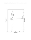 High Content Sodium Ibuprofen Granules, Their Preparation And Their Use In     Preparing Non-Effervescent Solid Dosage Forms diagram and image