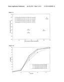 Solid Pharmaceutical Composition with Enhancers and Methods of Preparing     thereof diagram and image