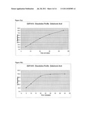 Solid Pharmaceutical Composition with Enhancers and Methods of Preparing     thereof diagram and image