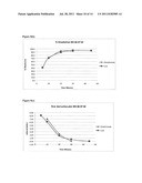 Solid Pharmaceutical Composition with Enhancers and Methods of Preparing     thereof diagram and image