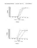 CONTROLLED RELEASE COMPOSITION diagram and image