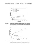 GASTRORETENTIVE PHARMACEUTICAL DOSAGE FORM diagram and image