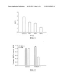 Medical composition for inhibiting the growth of cancer stem cell diagram and image