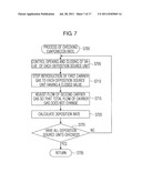 DEPOSITION APPARATUS, DEPOSITION METHOD, AND STORAGE MEDIUM HAVING PROGRAM     STORED THEREIN diagram and image