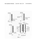 Flexible asymmetric electrochemical cells using nano graphene platelet as     an electrode material diagram and image