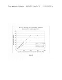 Flexible asymmetric electrochemical cells using nano graphene platelet as     an electrode material diagram and image