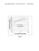 Flexible asymmetric electrochemical cells using nano graphene platelet as     an electrode material diagram and image