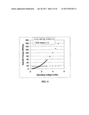 Flexible asymmetric electrochemical cells using nano graphene platelet as     an electrode material diagram and image