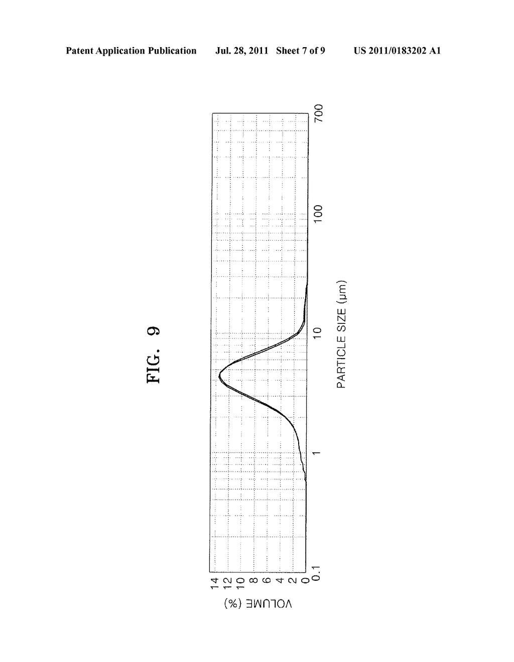 Negative Electrode Active Material Containing Nanometal Particles and     Super-Conductive Nanoparticles and Lithium Battery Comprising the     Negative Electrode Active Material - diagram, schematic, and image 08