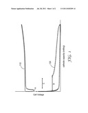 HIGH CAPACITY LITHIUM-ION ELECTROCHEMICAL CELLS diagram and image