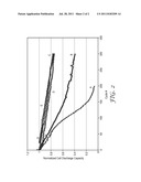 HIGH CAPACITY LITHIUM-ION ELECTROCHEMICAL CELLS diagram and image