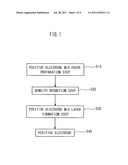 METHOD FOR MANUFACTURING ELECTRODE FOR BATTERY diagram and image