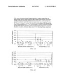 TWO STAGE ENRICHMENT OF CELL-FREE FETAL DNA IN MATERNAL PLASMA diagram and image