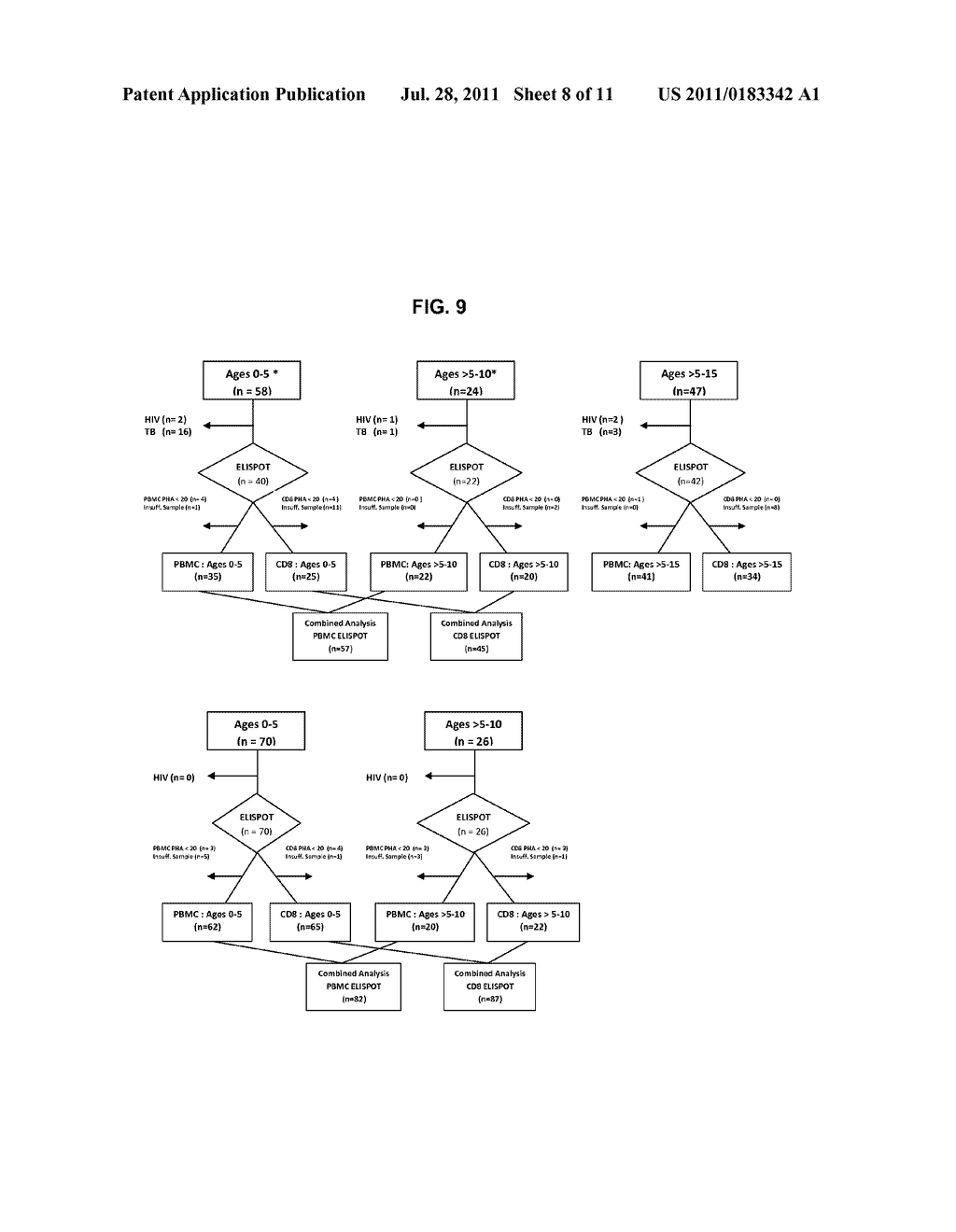 METHODS FOR DETECTING A MYCOBACTERIUM TUBERCULOSIS INFECTION - diagram, schematic, and image 09