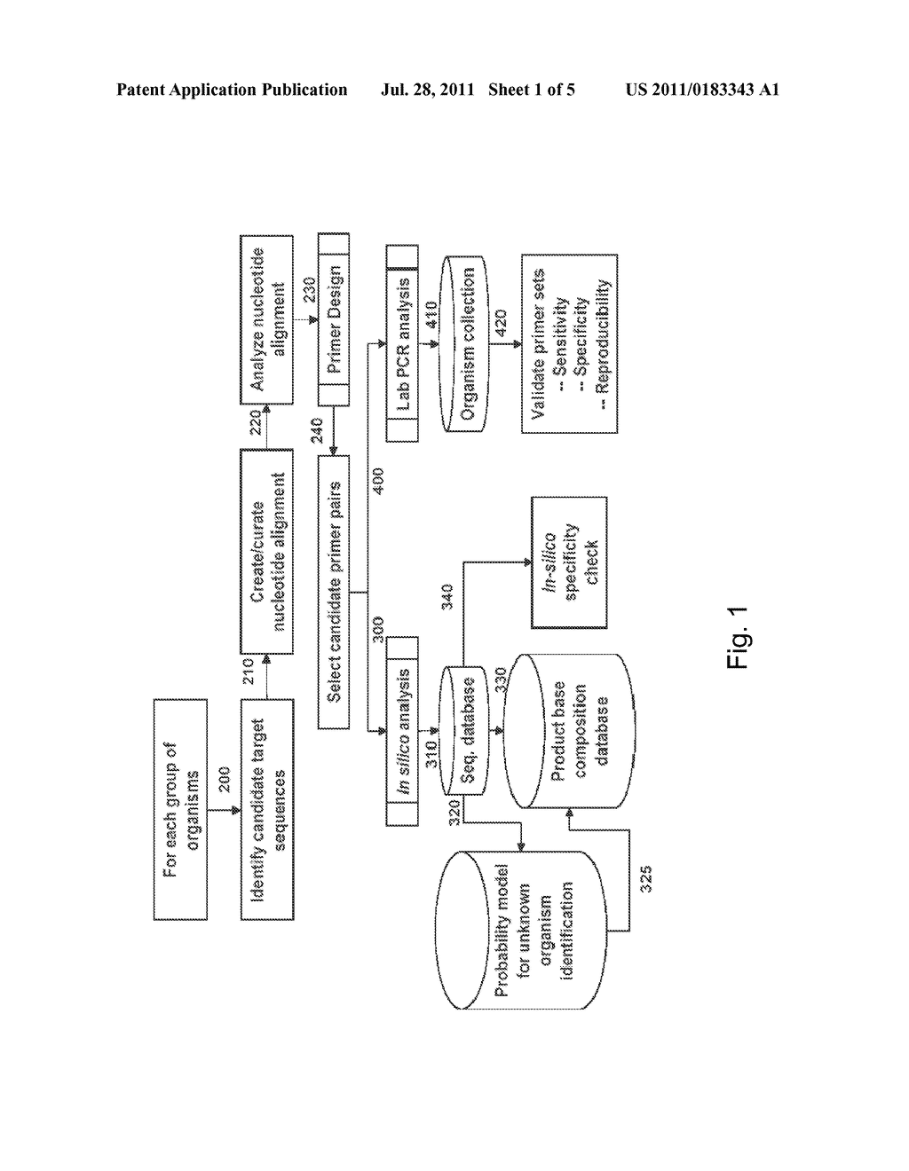 COMPOSITIONS FOR USE IN IDENTIFICATION OF MEMBERS OF THE BACTERIAL CLASS     ALPHAPROTEOBACTER - diagram, schematic, and image 02