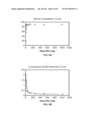 COMPOSITIONS AND METHODS FOR MEASURING LEVELS OF BIOACTIVE HUMAN HEPCIDIN diagram and image