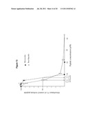 COMPOSITIONS AND METHODS FOR MEASURING LEVELS OF BIOACTIVE HUMAN HEPCIDIN diagram and image