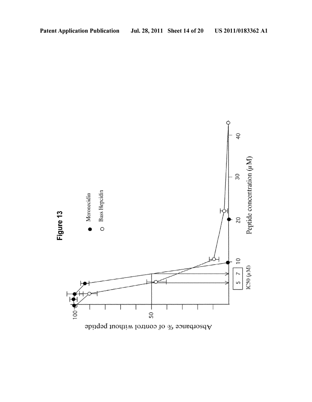 COMPOSITIONS AND METHODS FOR MEASURING LEVELS OF BIOACTIVE HUMAN HEPCIDIN - diagram, schematic, and image 15