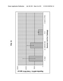 COMPOSITIONS AND METHODS FOR MEASURING LEVELS OF BIOACTIVE HUMAN HEPCIDIN diagram and image