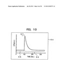 MICROBE-COLLECTING CARRIER CARTRIDGE, CARRIER TREATING APPARATUS, AND     METHOD OF MEASURING MICROBES diagram and image