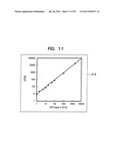 MICROBE-COLLECTING CARRIER CARTRIDGE, CARRIER TREATING APPARATUS, AND     METHOD OF MEASURING MICROBES diagram and image