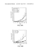 NOVEL ANTI-IGF-IR ANTIBODIES AND USES THEREOF diagram and image