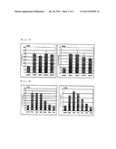 METHOD OF EXTRACTION AND YIELD-UP OF TRICYCLO COMPOUNDS BY ADDING A SOLID     ADSORBENT RESIN AS THEIR CARRIER IN FERMENTATION MEDIUM diagram and image