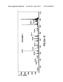 Methods for Chemical Equivalence in Characterizing of Complex Molecules diagram and image