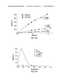 Biodegradable Photoluminescent Polymers diagram and image