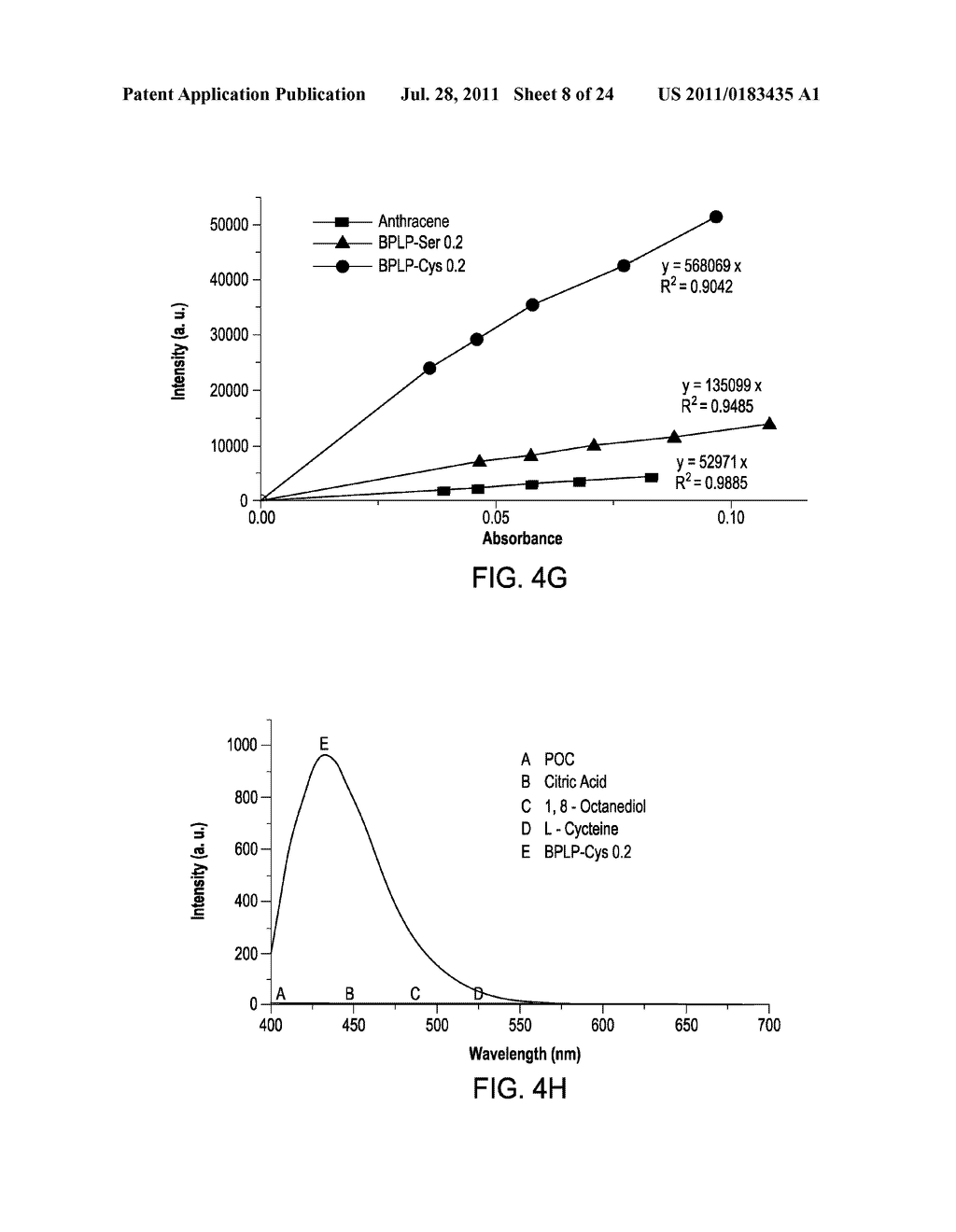 Biodegradable Photoluminescent Polymers - diagram, schematic, and image 09