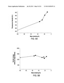 Biodegradable Photoluminescent Polymers diagram and image