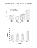 Biodegradable Photoluminescent Polymers diagram and image