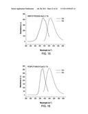 Biodegradable Photoluminescent Polymers diagram and image