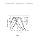 STRUCTURES INCORPORATING CONFORMATIONALLY FLEXIBLE CONJUGATED POLYMERS AND     METHODS OF USE diagram and image